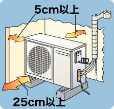 室外機のスペース