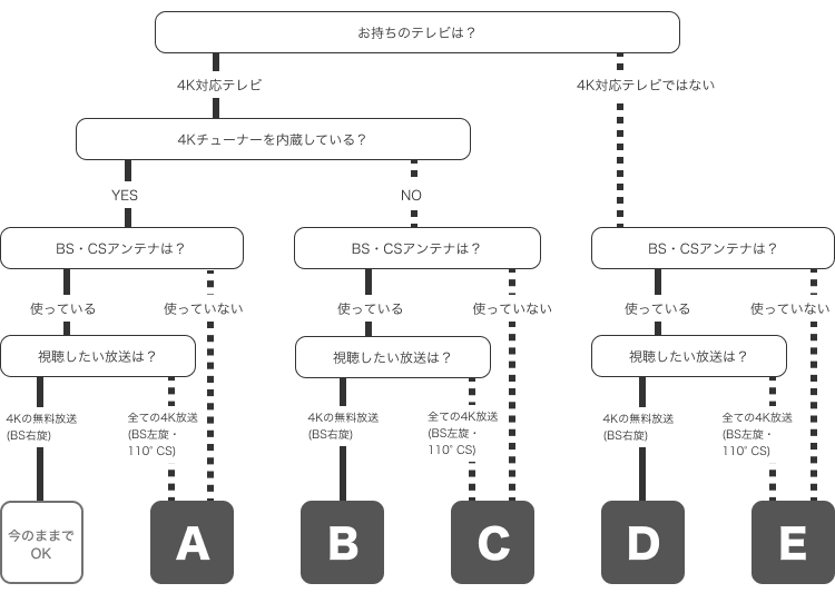 フローチャート