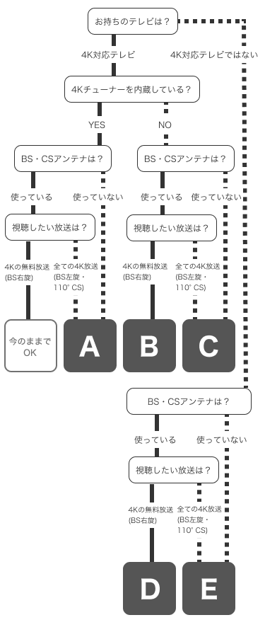 フローチャート